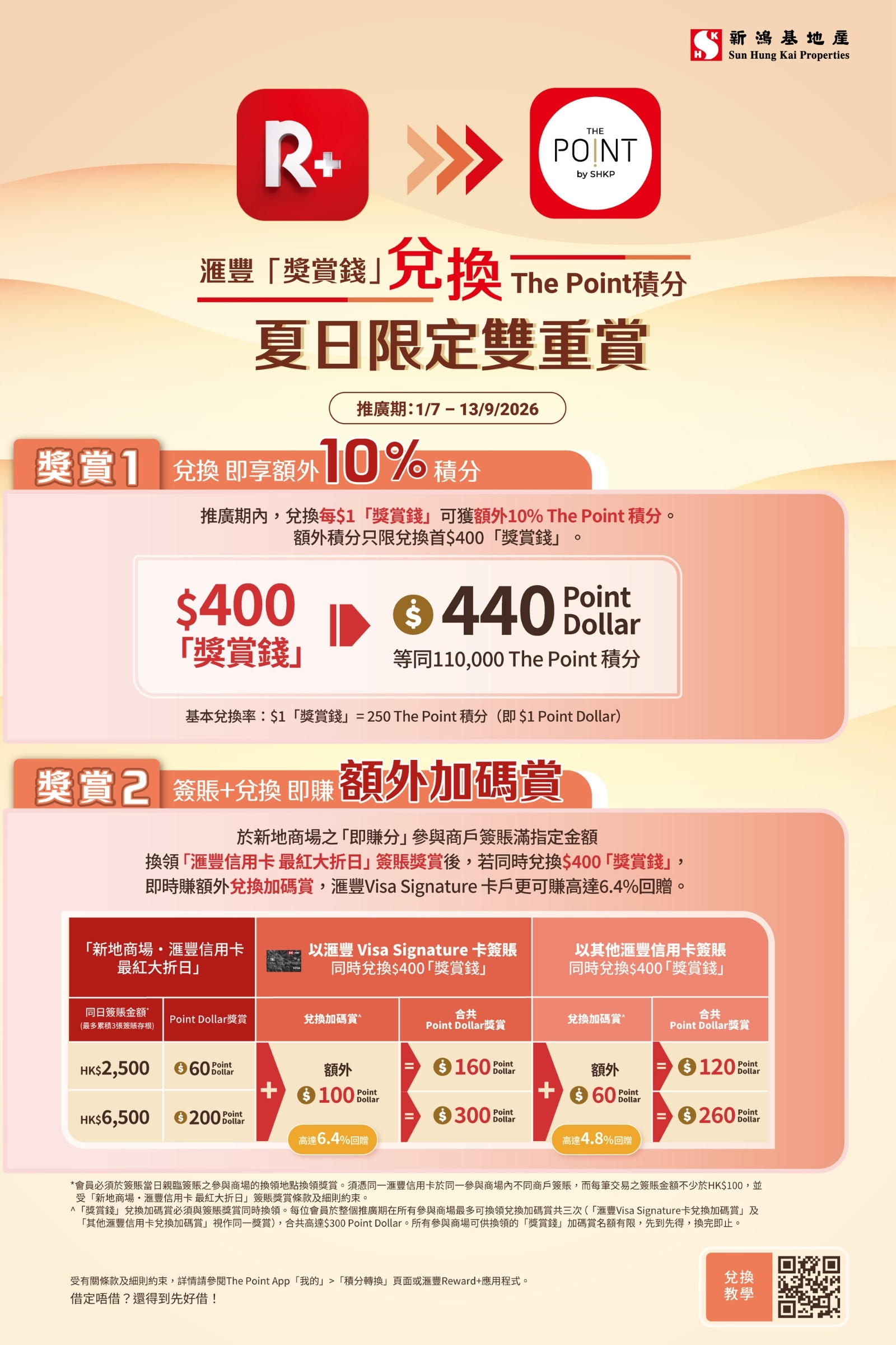 滙豐「獎賞錢」兌換The Point積分　夏日限定雙重賞
